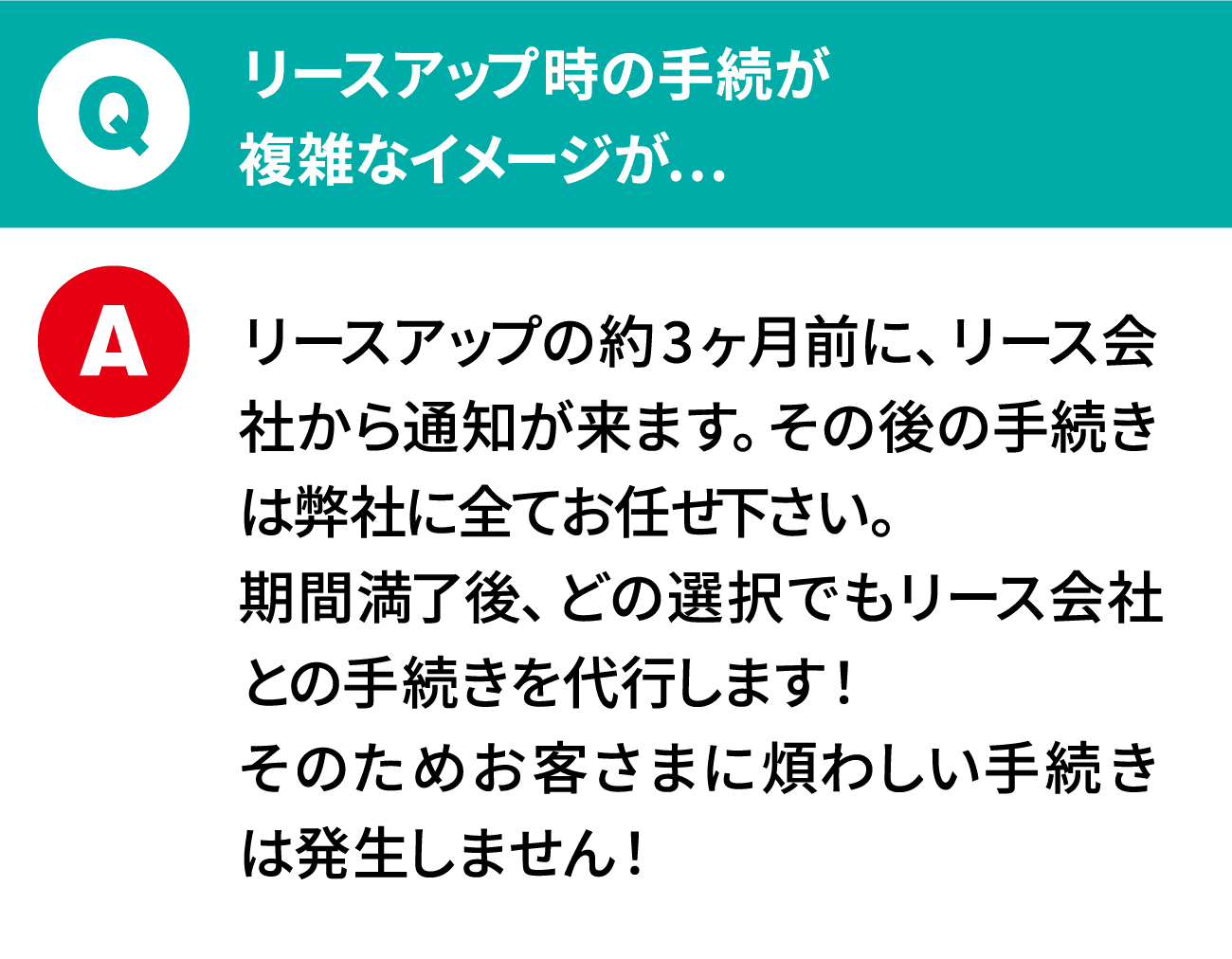 質問：リースアップ時の手続が複雑なイメージが… 回答：リースアップの約3ヶ月前に、リース会社から通知が来ます。その後の手続きは弊社に全てお任せ下さい。期間満了後、どの選択でもリース会社との手続きを代行します！そのためお客さまに煩わしい手続きは発生しません！