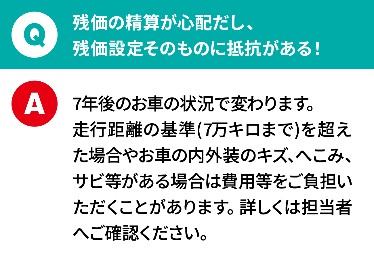 質問：残価の精算が心配だし、残価設定そのものに抵抗がある！ 回答：7年後のお車の状況で変わります。走行距離の基準(7万キロまで)を超えた場合やお車の内外装のキズ、へこみ、サビ等がある場合は費用等をご負担いただくことがあります。詳しくは担当者へご確認ください。